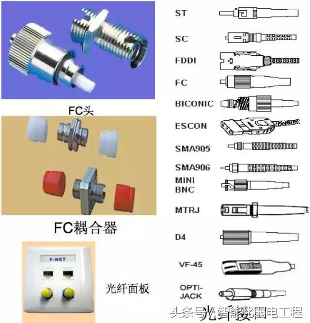 光纤网络及综合布线系统设备材料讲解（图文）-第18张图片-深圳弱电安装公司|深圳弱电安装工程|深圳弱电系统集成-【众番科技】