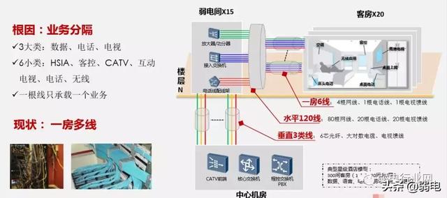 酒店一房一线解决方案，一文了解清楚酒店项目组网布线-第1张图片-深圳弱电安装公司|深圳弱电安装工程|深圳弱电系统集成-【众番科技】