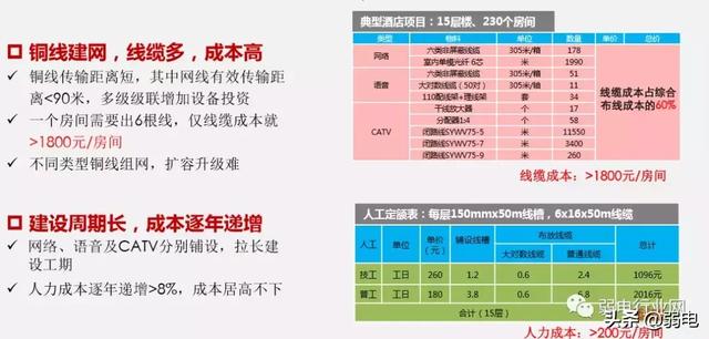 酒店一房一线解决方案，一文了解清楚酒店项目组网布线-第2张图片-深圳弱电安装公司|深圳弱电安装工程|深圳弱电系统集成-【众番科技】