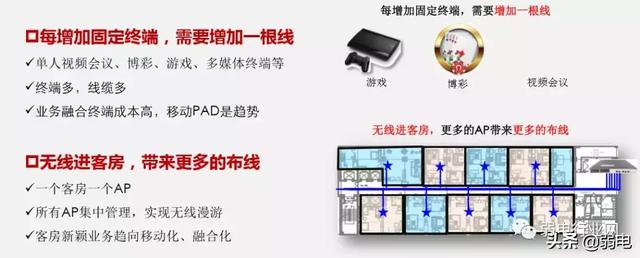 酒店一房一线解决方案，一文了解清楚酒店项目组网布线-第5张图片-深圳弱电安装公司|深圳弱电安装工程|深圳弱电系统集成-【众番科技】