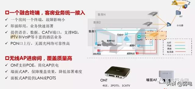 酒店一房一线解决方案，一文了解清楚酒店项目组网布线-第8张图片-深圳弱电安装公司|深圳弱电安装工程|深圳弱电系统集成-【众番科技】