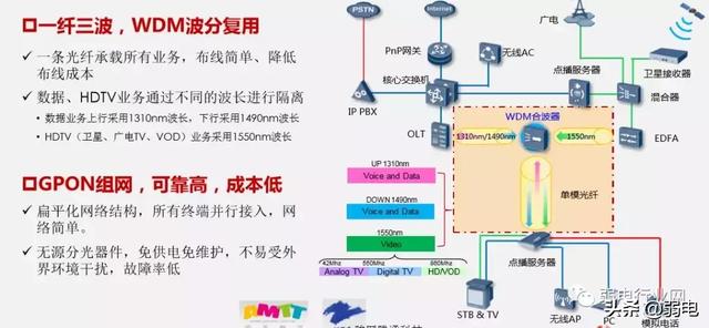 酒店一房一线解决方案，一文了解清楚酒店项目组网布线-第9张图片-深圳弱电安装公司|深圳弱电安装工程|深圳弱电系统集成-【众番科技】