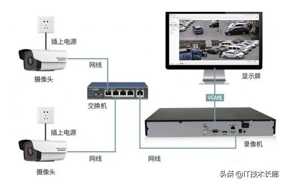 安防监控基础知识-第1张图片-深圳弱电安装公司|深圳弱电安装工程|深圳弱电系统集成-【众番科技】