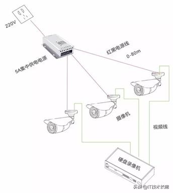 安防监控基础知识-第2张图片-深圳弱电安装公司|深圳弱电安装工程|深圳弱电系统集成-【众番科技】