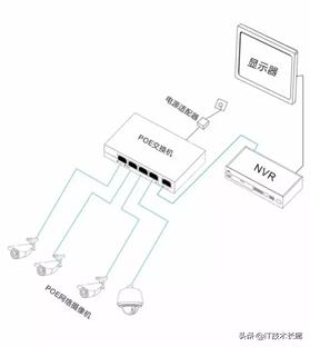 安防监控基础知识-第3张图片-深圳弱电安装公司|深圳弱电安装工程|深圳弱电系统集成-【众番科技】