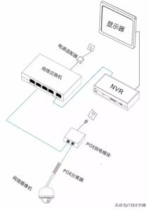 安防监控基础知识-第5张图片-深圳弱电安装公司|深圳弱电安装工程|深圳弱电系统集成-【众番科技】