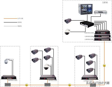 安防监控基础知识-第8张图片-深圳弱电安装公司|深圳弱电安装工程|深圳弱电系统集成-【众番科技】