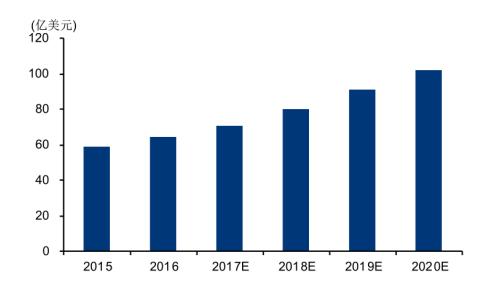 2021年中国安防视频监控市场规模及发展趋势预测分析-第1张图片-深圳弱电安装公司|深圳弱电安装工程|深圳弱电系统集成-【众番科技】