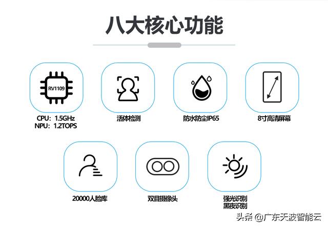 人脸识别门禁终端增加人脸识别门禁考勤系统提升企业形象-第2张图片-深圳弱电安装公司|深圳弱电安装工程|深圳弱电系统集成-【众番科技】