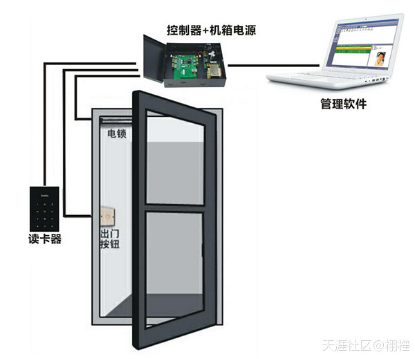 怎么操作门禁考勤系统这回事~-第2张图片-深圳弱电安装公司|深圳弱电安装工程|深圳弱电系统集成-【众番科技】