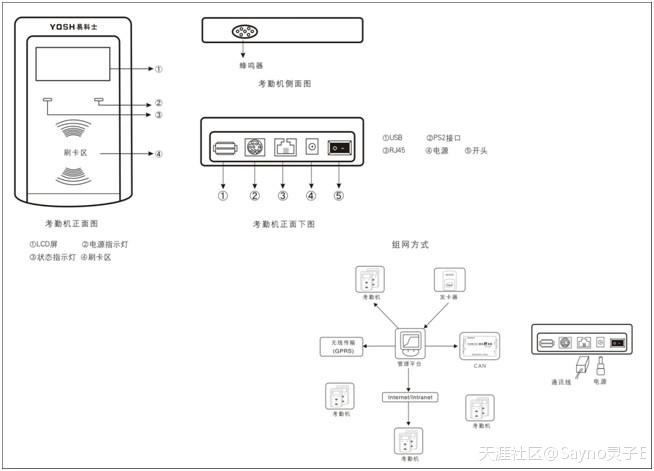 易科士门禁考勤一体机结构图剖析方案-第1张图片-深圳弱电安装公司|深圳弱电安装工程|深圳弱电系统集成-【众番科技】