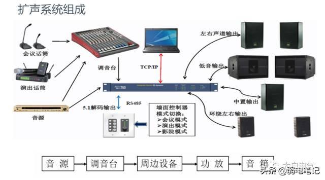 多媒体音视频会议系统的组成与技术（非常全面实用）-第1张图片-深圳弱电安装公司|深圳弱电安装工程|深圳弱电系统集成-【众番科技】