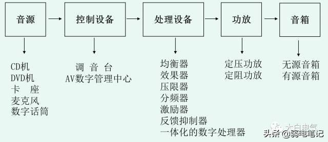 多媒体音视频会议系统的组成与技术（非常全面实用）-第2张图片-深圳弱电安装公司|深圳弱电安装工程|深圳弱电系统集成-【众番科技】