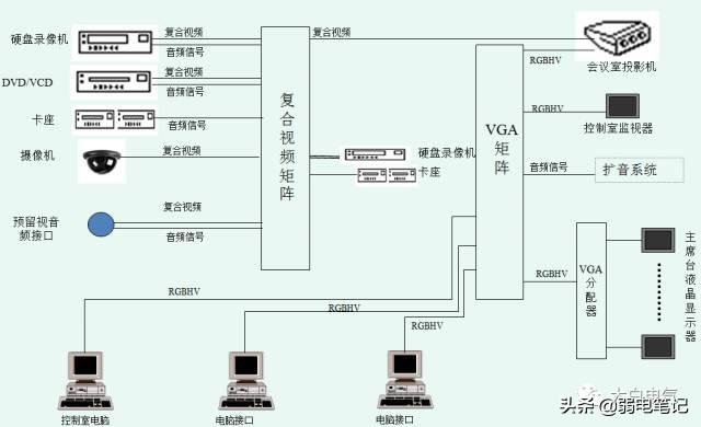 多媒体音视频会议系统的组成与技术（非常全面实用）-第3张图片-深圳弱电安装公司|深圳弱电安装工程|深圳弱电系统集成-【众番科技】