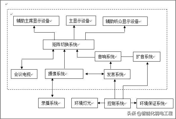 会议室视频会议系统设计方案-第2张图片-深圳弱电安装公司|深圳弱电安装工程|深圳弱电系统集成-【众番科技】