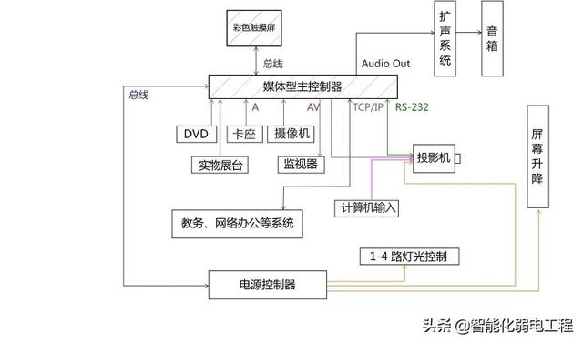 会议室视频会议系统设计方案-第3张图片-深圳弱电安装公司|深圳弱电安装工程|深圳弱电系统集成-【众番科技】