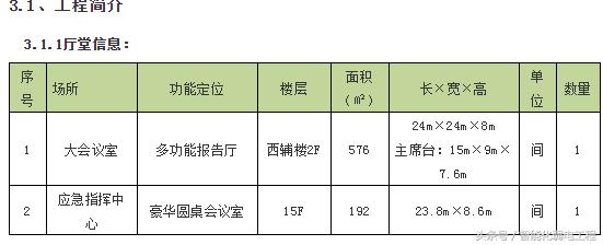 一套完整的多媒体视频会议系统规划设计方案-第2张图片-深圳弱电安装公司|深圳弱电安装工程|深圳弱电系统集成-【众番科技】