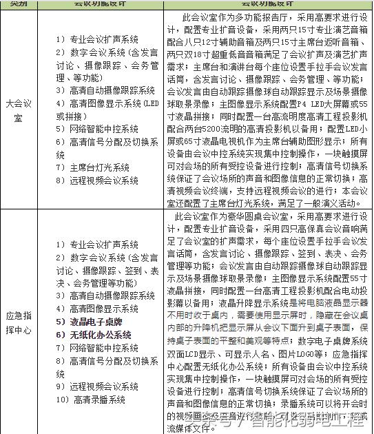 一套完整的多媒体视频会议系统规划设计方案-第3张图片-深圳弱电安装公司|深圳弱电安装工程|深圳弱电系统集成-【众番科技】