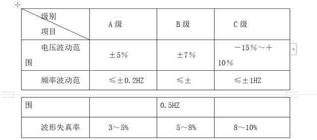 300平米A级机房设计方案，很完整，弱电设计师收藏-第1张图片-深圳弱电安装公司|深圳弱电安装工程|深圳弱电系统集成-【众番科技】