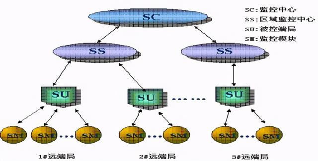 300平米A级机房设计方案，很完整，弱电设计师收藏-第3张图片-深圳弱电安装公司|深圳弱电安装工程|深圳弱电系统集成-【众番科技】