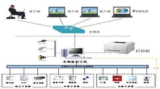 300平米A级机房设计方案，很完整，弱电设计师收藏-第5张图片-深圳弱电安装公司|深圳弱电安装工程|深圳弱电系统集成-【众番科技】