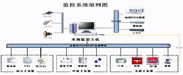 300平米A级机房设计方案，很完整，弱电设计师收藏-第9张图片-深圳弱电安装公司|深圳弱电安装工程|深圳弱电系统集成-【众番科技】