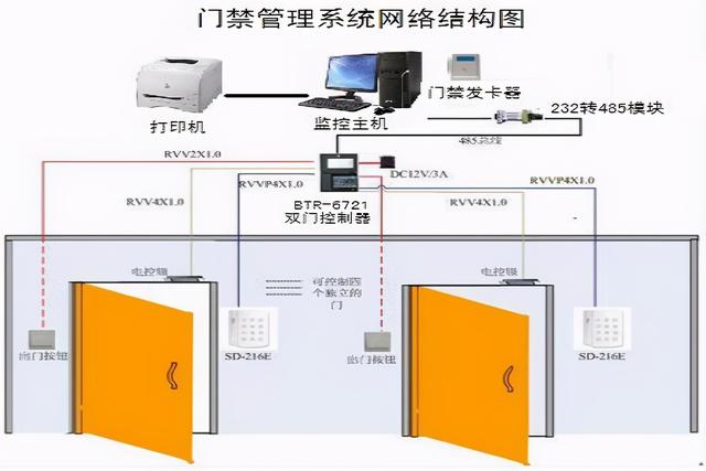 300平米A级机房设计方案，很完整，弱电设计师收藏-第11张图片-深圳弱电安装公司|深圳弱电安装工程|深圳弱电系统集成-【众番科技】