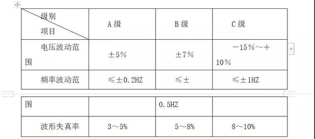 300平米A级机房设计方案，弱电设计师必备-第2张图片-深圳弱电安装公司|深圳弱电安装工程|深圳弱电系统集成-【众番科技】