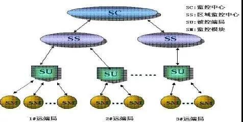 300平米A级机房设计方案，弱电设计师必备-第4张图片-深圳弱电安装公司|深圳弱电安装工程|深圳弱电系统集成-【众番科技】