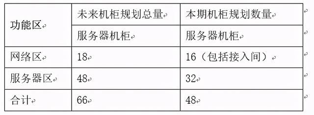 「分享」机房工程整体设计方案，值得收藏学习-第1张图片-深圳弱电安装公司|深圳弱电安装工程|深圳弱电系统集成-【众番科技】