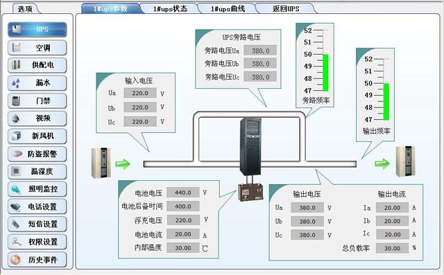 「分享」机房工程整体设计方案，值得收藏学习-第6张图片-深圳弱电安装公司|深圳弱电安装工程|深圳弱电系统集成-【众番科技】