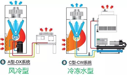 一份模块化机房建设方案-第5张图片-深圳弱电安装公司|深圳弱电安装工程|深圳弱电系统集成-【众番科技】