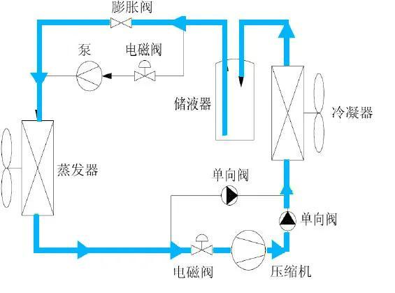 一份模块化机房建设方案-第7张图片-深圳弱电安装公司|深圳弱电安装工程|深圳弱电系统集成-【众番科技】