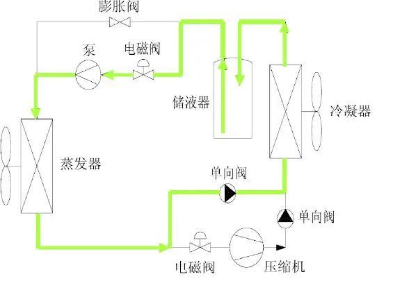 一份模块化机房建设方案-第8张图片-深圳弱电安装公司|深圳弱电安装工程|深圳弱电系统集成-【众番科技】