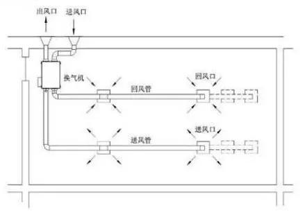 一份模块化机房建设方案-第9张图片-深圳弱电安装公司|深圳弱电安装工程|深圳弱电系统集成-【众番科技】