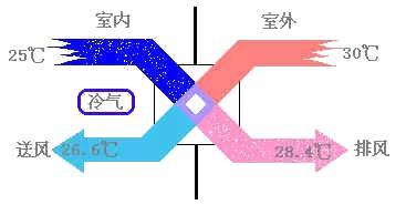 一份模块化机房建设方案-第12张图片-深圳弱电安装公司|深圳弱电安装工程|深圳弱电系统集成-【众番科技】