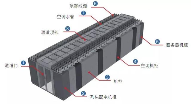 一份模块化机房建设方案-第15张图片-深圳弱电安装公司|深圳弱电安装工程|深圳弱电系统集成-【众番科技】