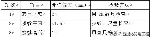 弱电计算机机房工程施工方案-第1张图片-深圳弱电安装公司|深圳弱电安装工程|深圳弱电系统集成-【众番科技】