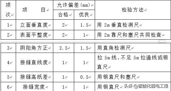 弱电计算机机房工程施工方案-第2张图片-深圳弱电安装公司|深圳弱电安装工程|深圳弱电系统集成-【众番科技】