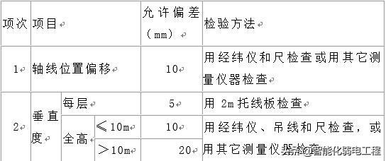 弱电计算机机房工程施工方案-第3张图片-深圳弱电安装公司|深圳弱电安装工程|深圳弱电系统集成-【众番科技】