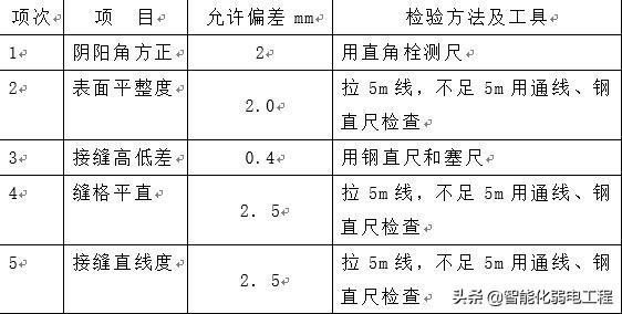 弱电计算机机房工程施工方案-第4张图片-深圳弱电安装公司|深圳弱电安装工程|深圳弱电系统集成-【众番科技】