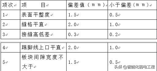 弱电计算机机房工程施工方案-第5张图片-深圳弱电安装公司|深圳弱电安装工程|深圳弱电系统集成-【众番科技】