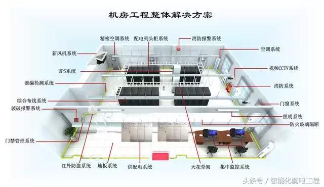 数据中心机房建设标准规范要求-第1张图片-深圳弱电安装公司|深圳弱电安装工程|深圳弱电系统集成-【众番科技】