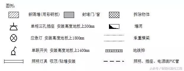 数据中心机房建设标准规范要求-第4张图片-深圳弱电安装公司|深圳弱电安装工程|深圳弱电系统集成-【众番科技】