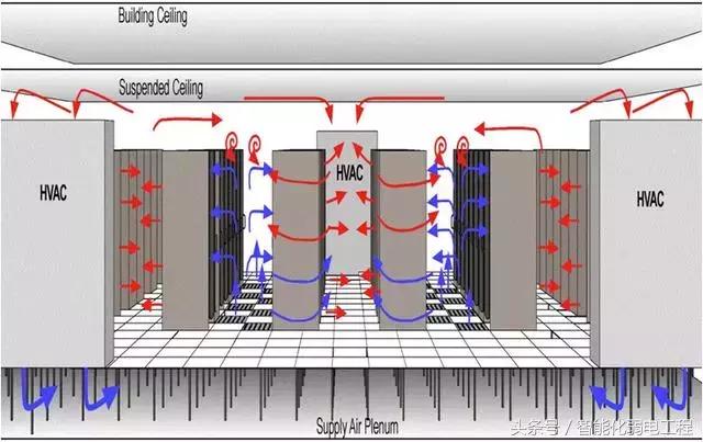 数据中心机房建设标准规范要求-第5张图片-深圳弱电安装公司|深圳弱电安装工程|深圳弱电系统集成-【众番科技】
