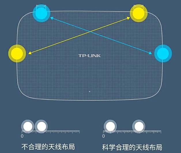 想换一个新路由器，请大家告诉我怎么选择？-第5张图片-深圳弱电安装公司|深圳弱电安装工程|深圳弱电系统集成-【众番科技】