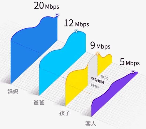 想换一个新路由器，请大家告诉我怎么选择？-第7张图片-深圳弱电安装公司|深圳弱电安装工程|深圳弱电系统集成-【众番科技】