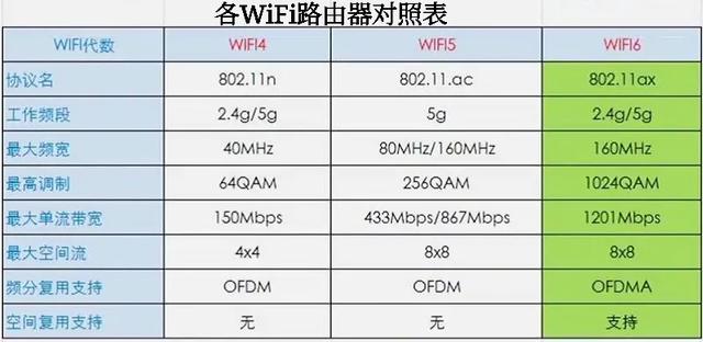 如何选择一个好的路由器，家用？-第3张图片-深圳弱电安装公司|深圳弱电安装工程|深圳弱电系统集成-【众番科技】