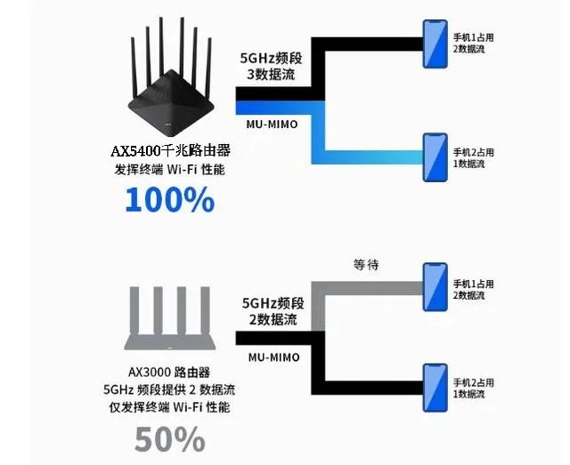 如何选择一个好的路由器，家用？-第4张图片-深圳弱电安装公司|深圳弱电安装工程|深圳弱电系统集成-【众番科技】