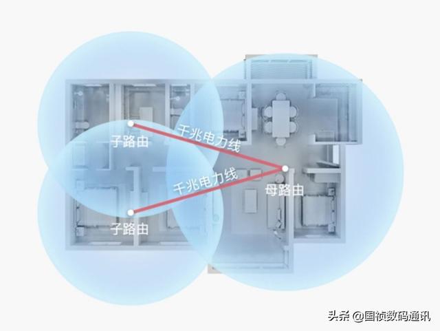 宽带，路由器如何选择才够用？-第3张图片-深圳弱电安装公司|深圳弱电安装工程|深圳弱电系统集成-【众番科技】